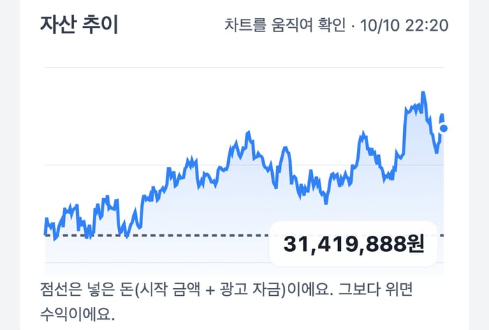 포트폴리오 자산 추이 그래프 실제 화면