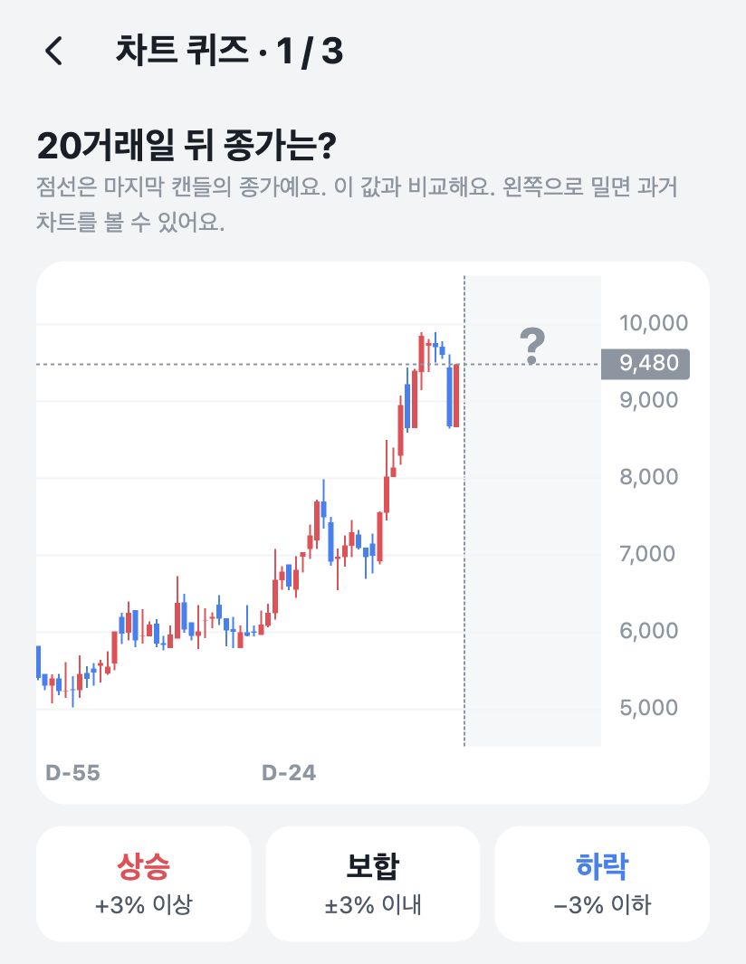 차트 퀴즈 실제 문제: 20거래일 뒤 상승·보합·하락 중 하나 고르기
