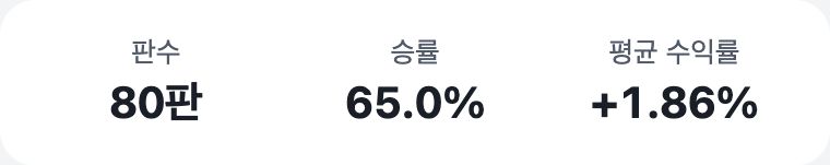 나의 통계 시연 화면: 80판, 승률 65%, 평균 수익률 +1.86%