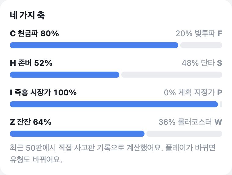 현금파·존버·즉흥 시장가·잔잔 성향을 보여주는 네 가지 막대